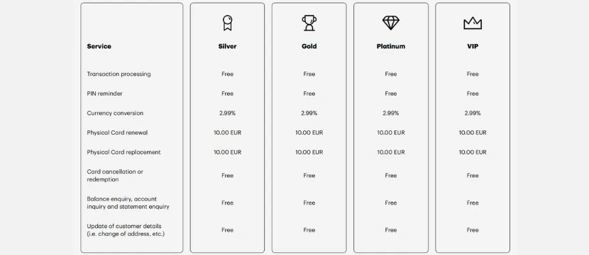 Currency Conversion Adds Up Currency Conversion Adds Up
